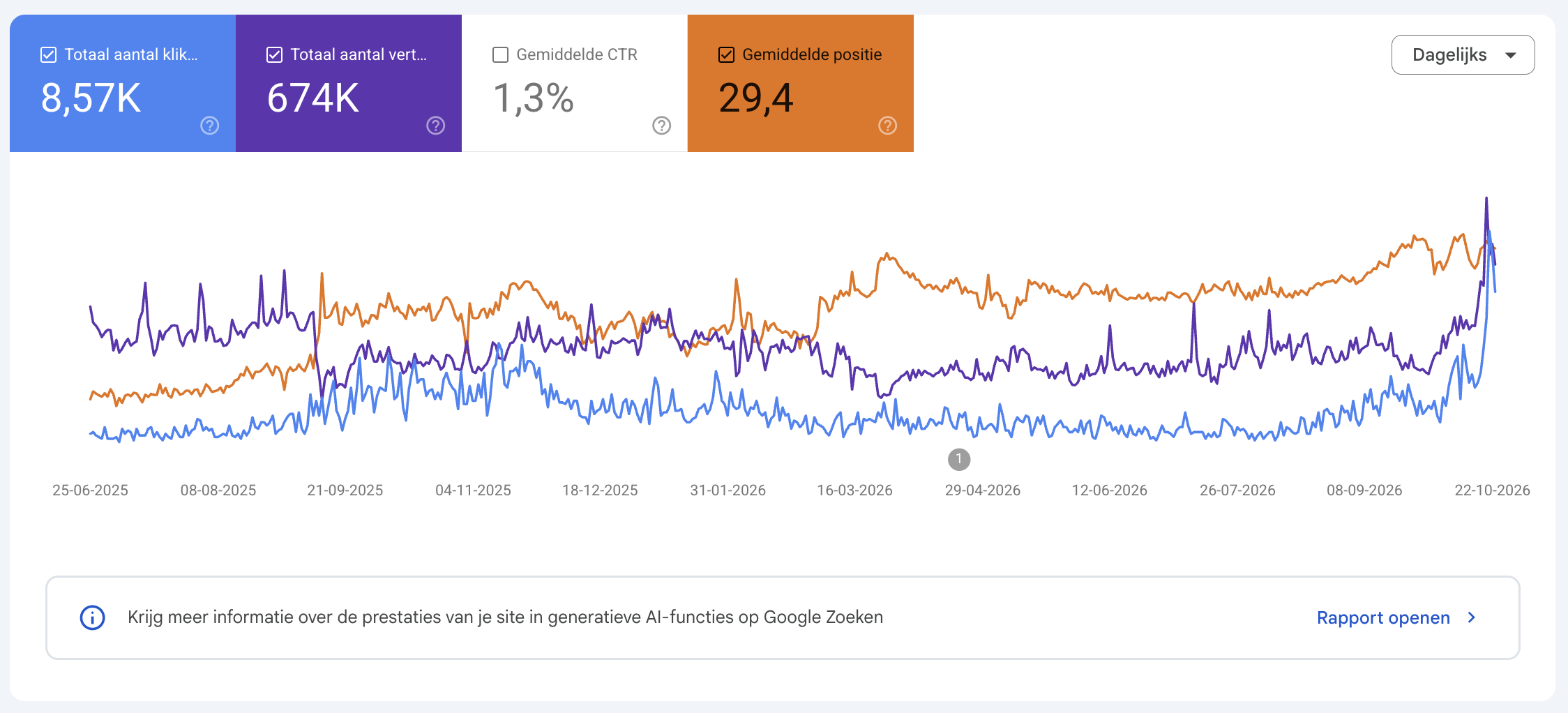 Case Wellheat Search Console